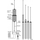 ATAS 120 A, Yaesu, 7 la 54 MHz, 144 și 435 MHz