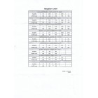 HamKing, HVT 400, 3,5 m la 70 cm, AIR band