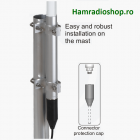 Sirio, SPO, 380, 470, MHz